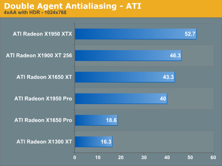 Double Agent Antialiasing - ATI